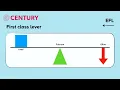 First Second Third Class Levers PE