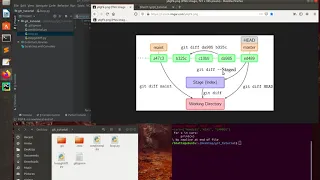 Git Tutorial 6 - git diff -staged staged and head difference inside the GitHub