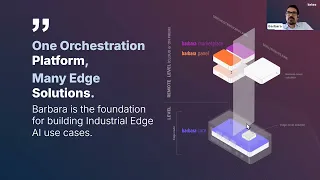 Tech Dive Session October 2025 Edition OEE And UNS Uses Cases And Barbara Platform Overview 