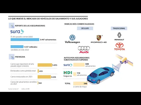 Download MP3 Así funciona el negocio de autos de salvamento en las aseguradoras