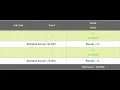 Maximise Function MAXFUN Solution February Challenge 2021 Division 3 CodeChef
