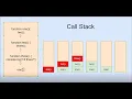 How JavaScript call stack works Call stack and execution context explained with example in Hindi