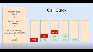 How JavaScript call stack works Call stack and execution context explained with example in Hindi