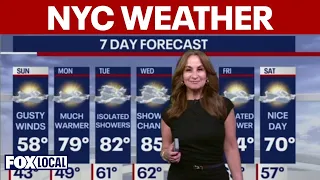 NY weather forecast Wind gusts sun continue through weekend