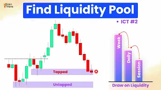 ICT Liquidity Pools — The 5 Exact Places Smart Money Hunts Your Stoploss | ICT Series EP 02