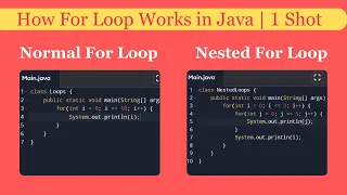 How For Loop Works in Java Master Nested For Loops Class 10 ICSE Java Tutorial Hindi