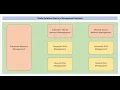 Oracle Database Memory Management Methods