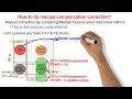 Flow Cytometry Tutorials All About Compensation