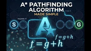 Master the A Pathfinding Algorithm