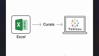 Tableau Python Professional API Integration with Tableau Table Extension