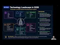 AI AWS Python Cloud Roadmap for Software Engineers in 2026 Complete Career Guide