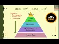 Memory Hierarchy Computer Organisation Architecture COA Memory Organisation in Computer