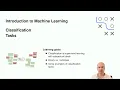 I2ML - 03 Supervised Classification