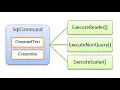 ADO NET SQL Command Tutorial Execute Reader Execute Scalar Execute Non Query C Part-3