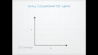D3 Scatterplot 2 -