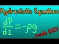 4 Intuition for the Hydrostatic Equation
