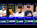 Richest Baseball Players