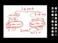 Distributed Computing Lecture 10 Virtualization
