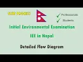 New IEE Process In Nepal Detailed Initial Environmental Examination