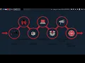 TryHackMe - Weaponization Walkthrough