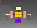 PLC programing tutorial Part - 2 Basic PLC Block Diagram
