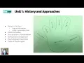 AP Psychology - Semester 1 Review Units 1-5