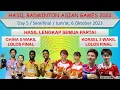 Hasil Badminton Asian Games 2022 │ Day 5 / Babak Semifinal │ China Meloloskan 5 Wakil Ke Final │