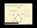 Understanding MapReduce Big Data Hadoop Spark CloudxLab