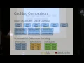AMP Camp 5 SparkSQL - Michael Armbrust