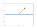 Animation of motion of simple pendulum transient behaviour in python