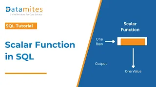 Scalar Function in SQL Explained with Examples SQL Tutorial