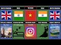 Download Lagu UK vs India vs Vietnam | Country Comparison 2025 | Economy, Culture, Population \u0026 More