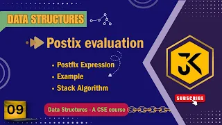 9 Evaluating Postfix Expressions Example Algorithm using Stack