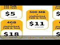 SpeedTalk Mobile Universal SIM Card Starter Kit for 5G 4G LTE iOS Android Smart Phones Talk Text