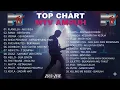 Lagu TOP CHART MTV AMPUH 2005-2010 | LAGU POP INDONESIA HITS SEPANJANG MASA 🎶🎶