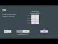 6502 Assembly Programming - Episode 5
