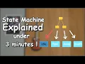 State Machines EXPLAINED in Under 3 Mins Simple Clear Guide