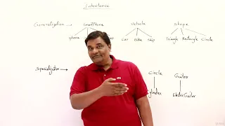12 1 Generalisation vs Specialisation Abdul Bari Java Course