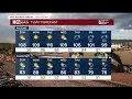 Sizzling heat through Labor Day Weekend
