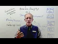 Joe Lane Online - BUSN 210