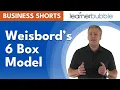 Weisbord s 6 Box Model