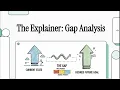 Gap Analysis Explained CompTIA Security SY0 701 Domain 1 2