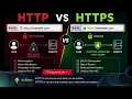 HTTP vs HTTPS Explained in 2 Minutes Simple Clear