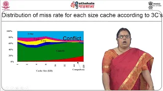 Cache Optimizations II