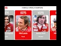 Formula One World Champions 1950-2020