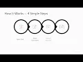 Best Instagram Story Viewer for Anonymous Story Watching