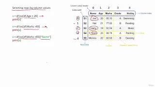 4 Selecting Rows in a Data Frame by Conditions
