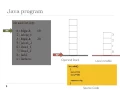 How Java Byte code worksBipush istore iload iadd ireturn Explanation
