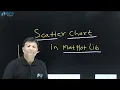 What is a Scatter Plot in Matplotlib Hindi