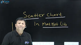 What is a Scatter Plot in Matplotlib Hindi